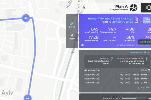 פאנל ימין